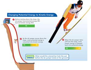 Energy Transformations 